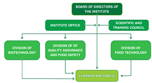 About IBFT
